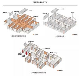 建筑的工业化思维小讲堂（二）：如何研发产品建筑