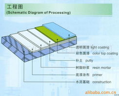 宁波江北天岩材料工程建筑涂料与油漆产品列表